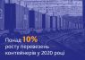 Перевезення контейнерів територією України у 2020 році зросли майже на 11%